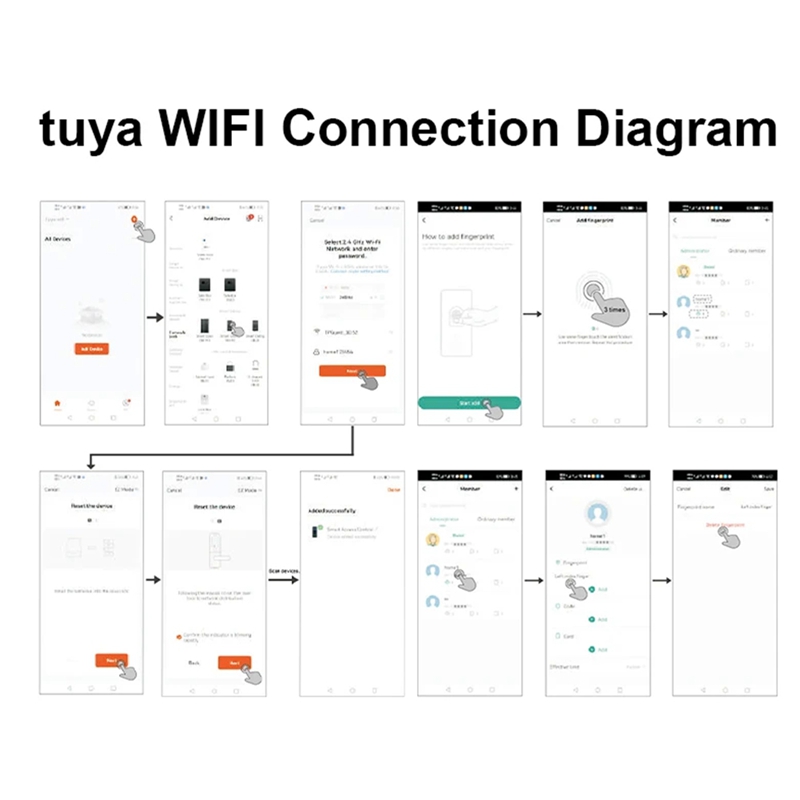 WIFI TUYA App Biometric Finger - B&J Florist Supply Nyc incelemesi ve fiyatı